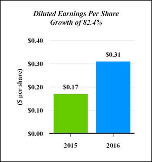 a2017nsaprox_chart-00406.jpg