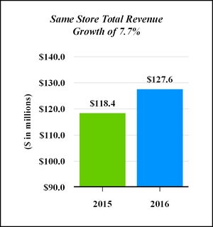 a2017nsaprox_chart-01470.jpg