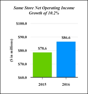 a2017nsaprox_chart-02670.jpg