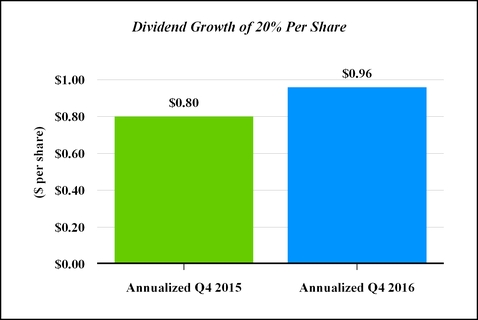 a2017nsaprox_chart-03508.jpg