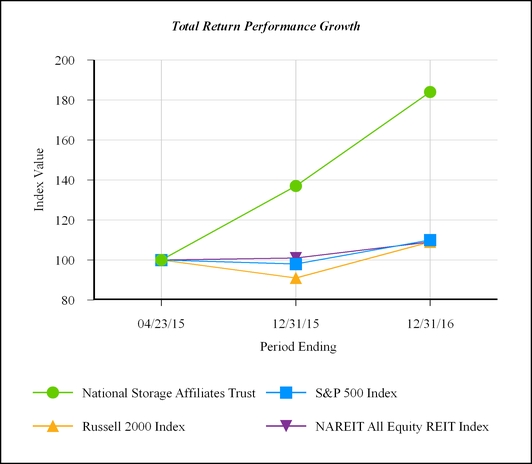 a2017nsaprox_chart-08848.jpg