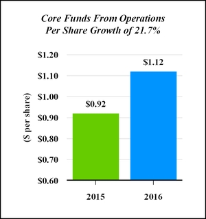 a2017nsaprox_chart-59332.jpg