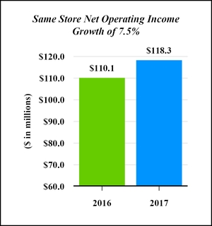 a2017nsaprox_chart-02670a01.jpg