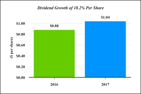 a2017nsaprox_chart-03508a01.jpg