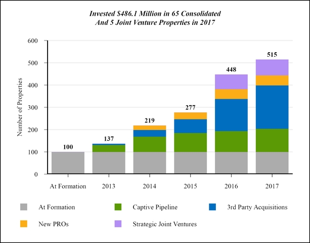 a2017nsaprox_chart-05121a01.jpg