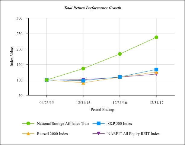 a2017nsaprox_chart-08848a01.jpg