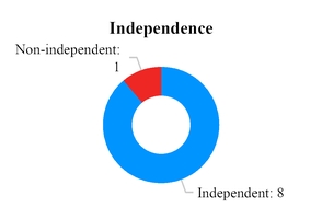 chart-3c9046c8327b40aa0aca16.jpg