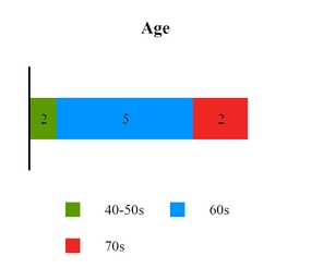 chart-503fabd3934ad60fea1a16.jpg