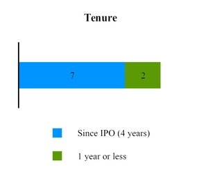 chart-eeb294075580e8072e3a16.jpg