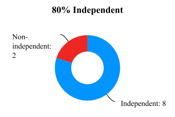 chart-06650d090b9647ad8651.jpg