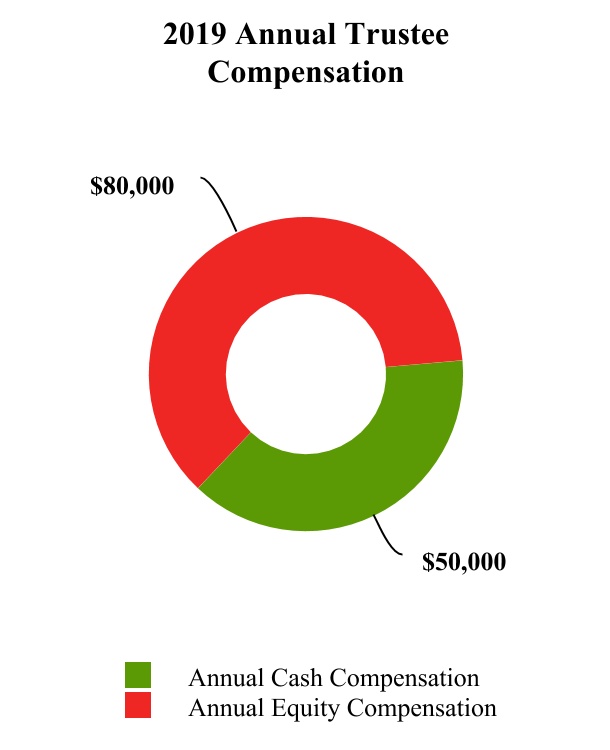 chart-07225369d39a429cbe01.jpg