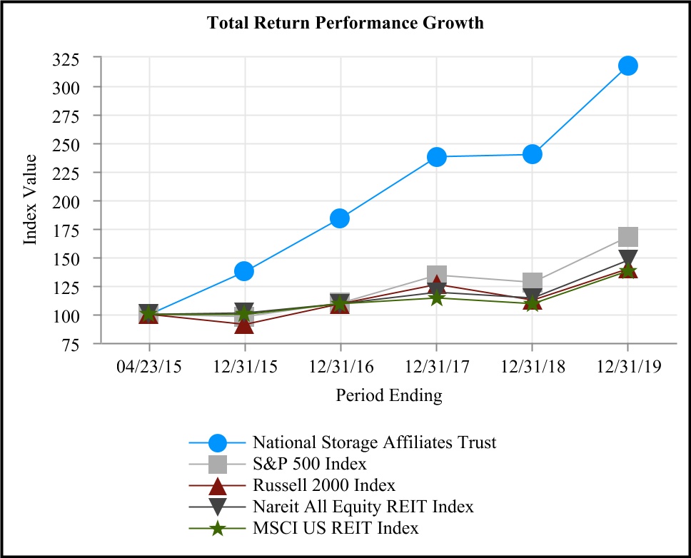 chart-5bc0991fc18e44b4b311.jpg