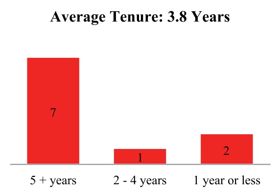 chart-5bf66143fa57425499f1.jpg