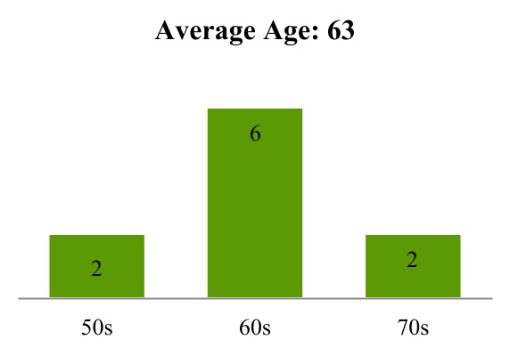 chart-ef8f255a0af14fde90f1.jpg