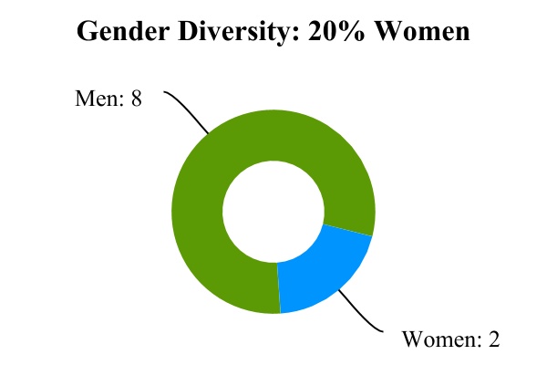 chart-efde0a6a9edf40318eb1.jpg