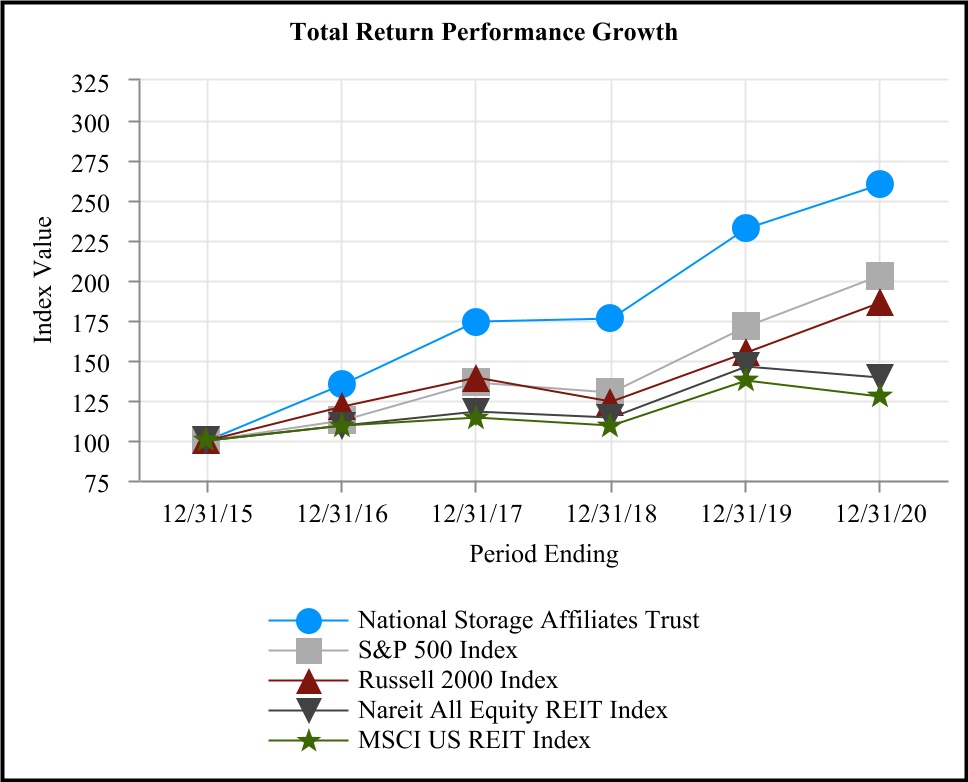 chart-134e751cb9274a20b621.jpg