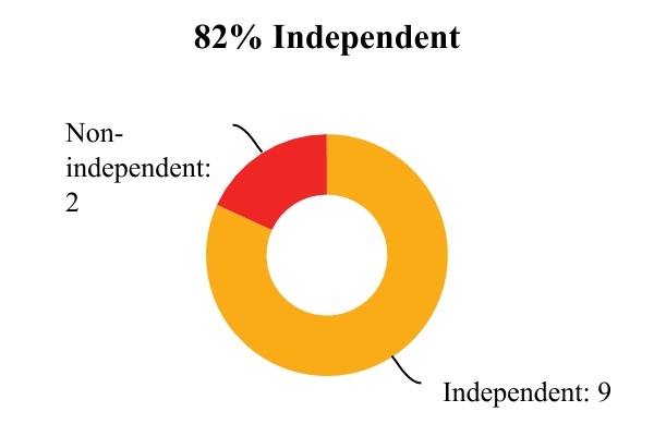 chart-6cb4b763e4654ae6a8c1.jpg