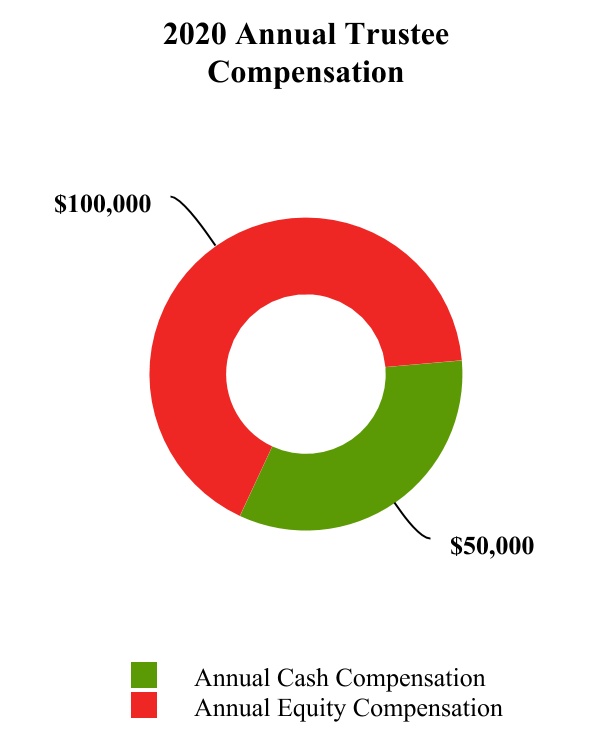 chart-97a42d1ebc804bfea991.jpg