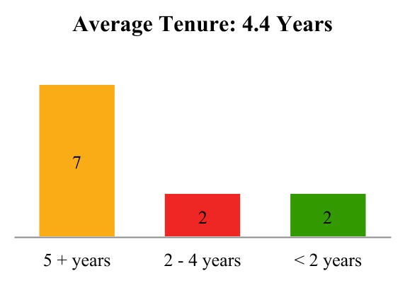 chart-cf59591a8ed6414f8181.jpg