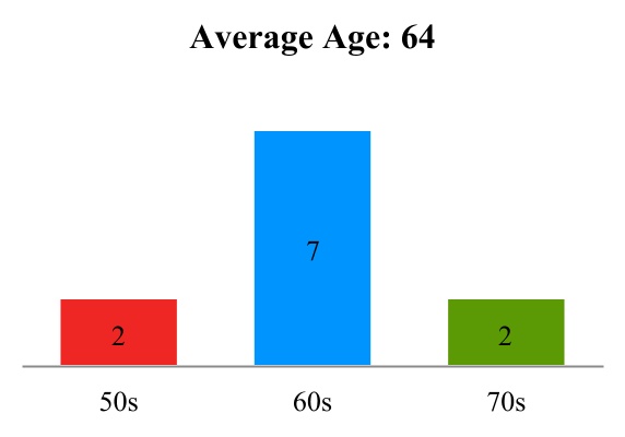 chart-cfaec06446a44c1c9fc1.jpg