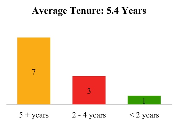 chart-3a1126c2ad804e7db65a.jpg