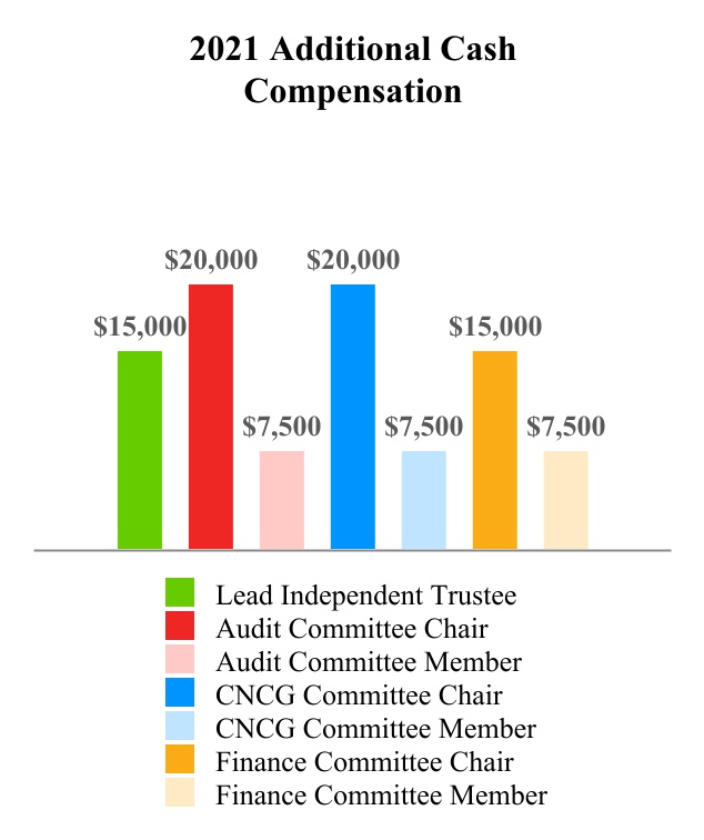 chart-b18fed48f8f9459db28a.jpg