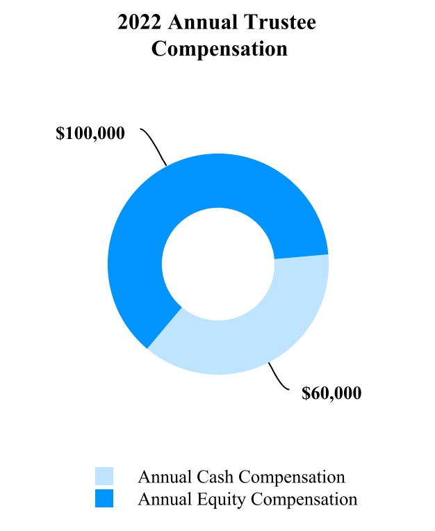 chart-126be80b200440e3a96.jpg