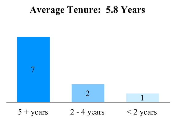 chart-49d75d747e55407eb9e.jpg