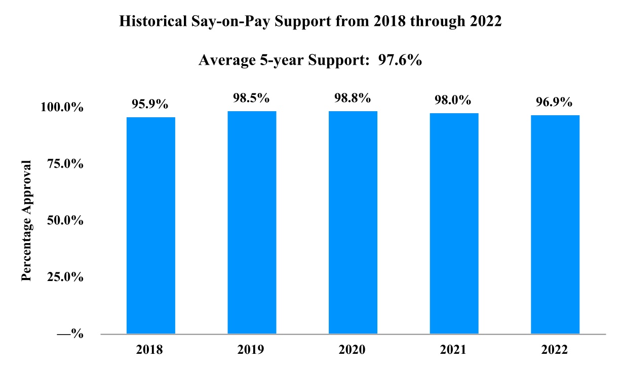 chart-5b95c4c9755a428e879.jpg