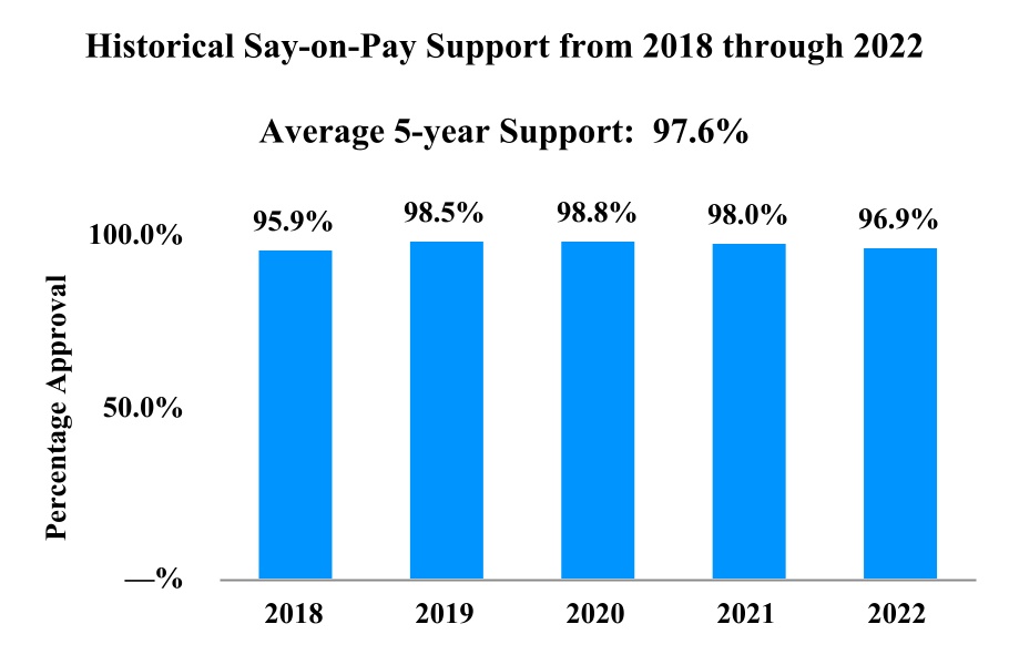 chart-a2bfbe51481c4a51892.jpg