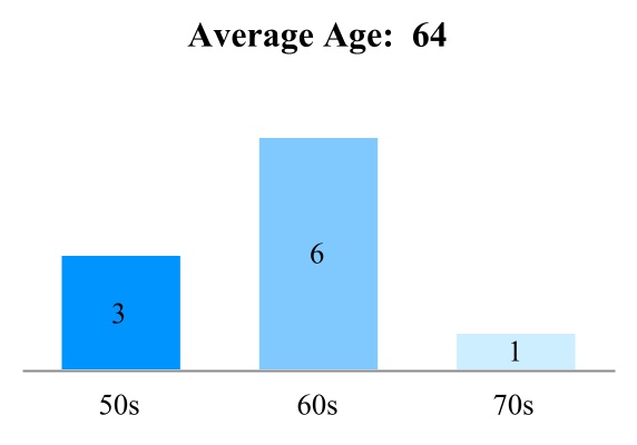 chart-e08ceda2d0604bcf97f.jpg