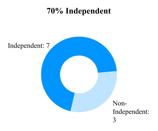 chart-f8a0670edab0402aa66.jpg