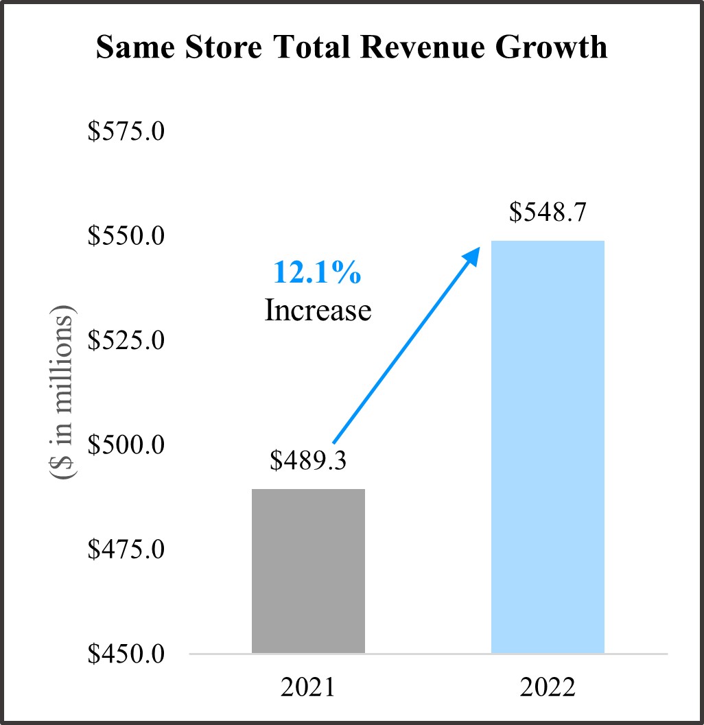 ssrevenuechart02-27x23.jpg