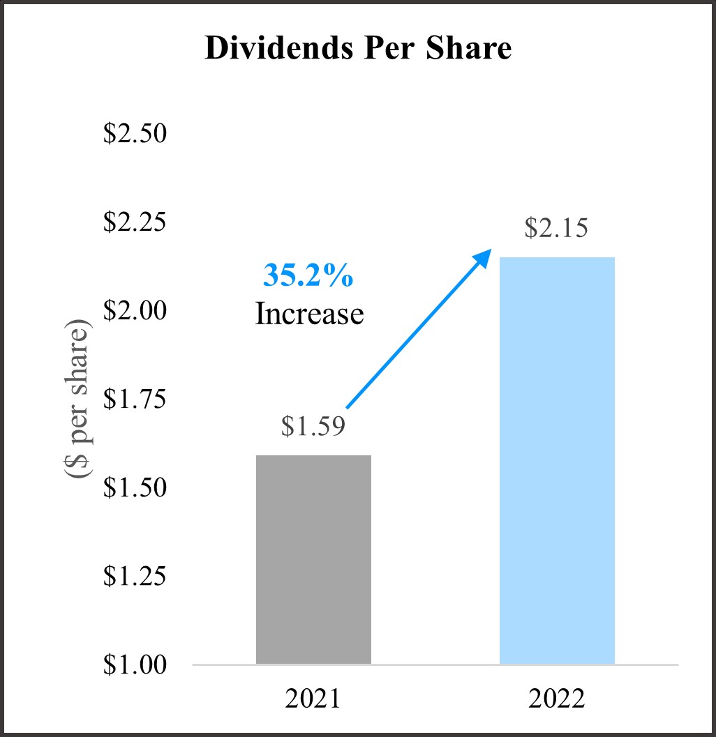 Dividend Chart (02-27-23).jpg